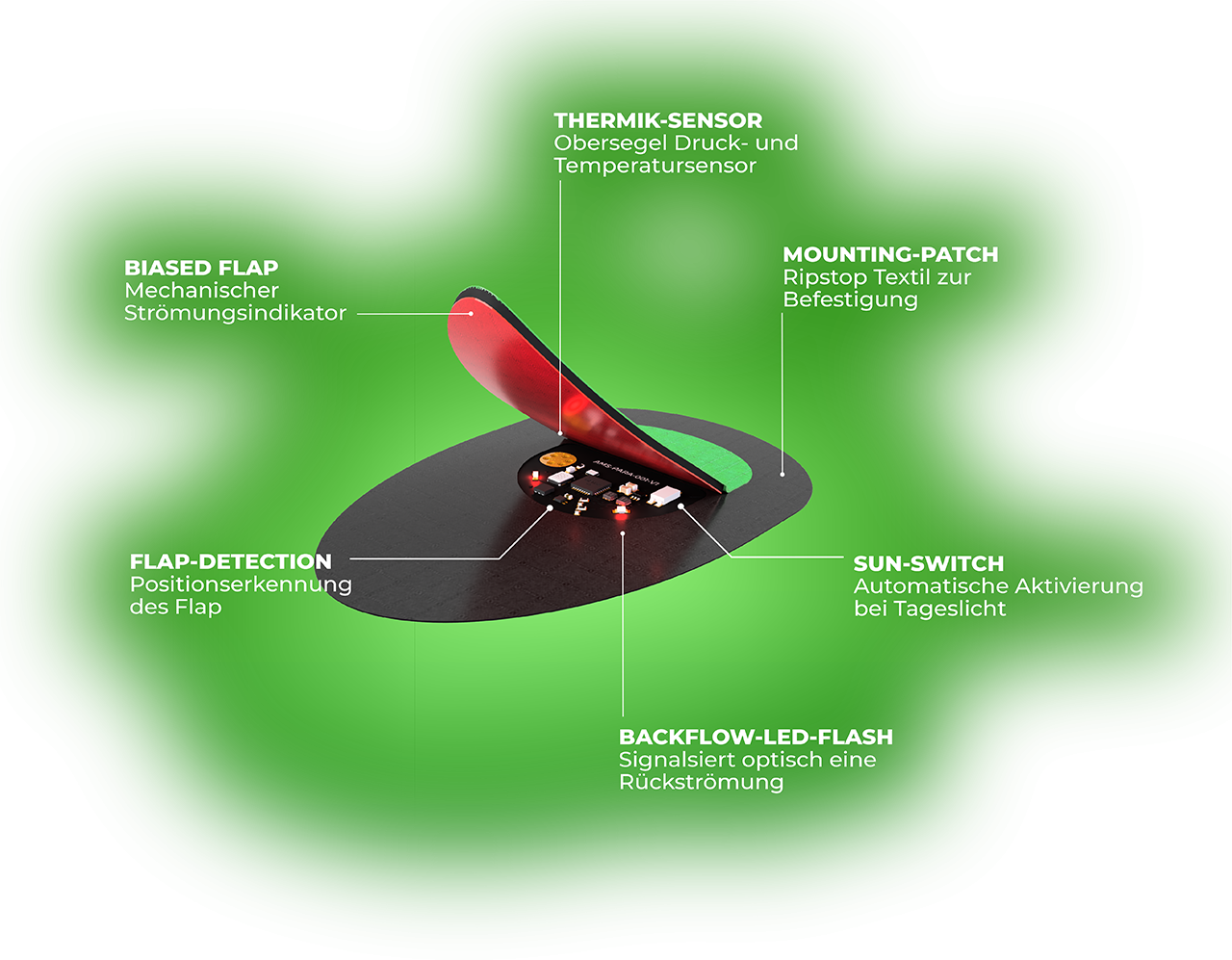 Innovatives Messsystem für einen sicheren Flug, Stallsensor